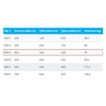 Lešení PaxTower 1T  0,72x1,8m A+C+D+E+G prac.výš.4,55m3,65/2,55m