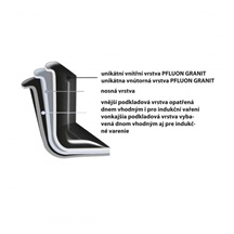 Sada nádobí GRANDE 9 dílů