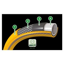 Zavlažovací hadice 20m Ultraflex Hose Starter Set 12,5mm