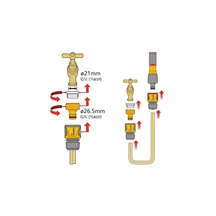 Hadicová tryska 3v1 Plus