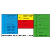 Závitník DIN2181 M20x1,5 SADA HSS