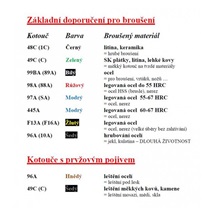 Kotouč brusný 175x20x20 C49    40L8V 413363704.09