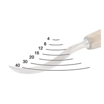 Dláto řezbářské rovné duté mělké20 8262 20        PROFI