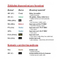 Tělísko brusné 32x40-6 A98  46O5V 321613241